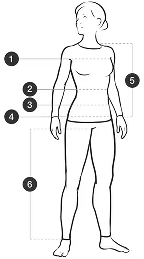 How to measure